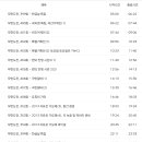 무한도전 같이보기 편성표 업데이트 (2월 28일~3월 2일) 이미지