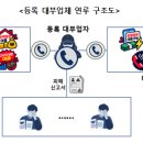 꼬리 자르기 사채 조직, ‘몸통‘까지 쫓는다.AI로 흩어진 신고 연결, 숨은 피해·연루 대부업체 잇따라 포착 이미지