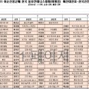 광도테니스장 네이버블로그