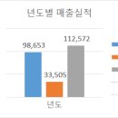 광신개발 주식회사 네이버블로그