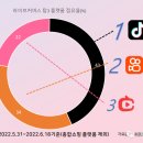 중국 온라인시장 현황과 우리 기업의 활용 방안은 어떤게 있을지?