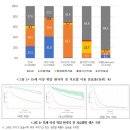 노인 위암 38%, 치료 포기…치료받은 2만여명 예후는? 이미지