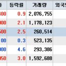 7월 8일 오전장 관심주 이미지