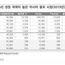 골프존파크 내수스크린 네이버블로그