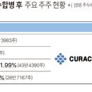 대성팜텍
