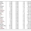 [2017년 10월 30일 월 - 모닝증시핵심 매일체크] (매일 아침 5분, 주식시장의 핵심 정보와 흐름 파악하기 - 흐름을 알아야 기회를 놓치지 않습니다 !!!) 이미지