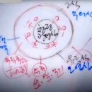 진여와 열반 55강 - 제30송, 구경위究竟位(불위佛位)( 이미지