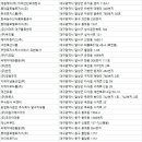 (주)동진물산 이미지