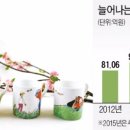 코리아아트 그림전시 한국경제