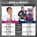 22시즌 유강남 vs 22시즌 롯포수 이미지