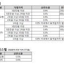 114부동산중개 이미지