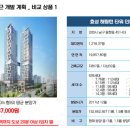 프라임월드 네이버블로그