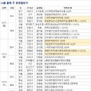(주)미린산업 이미지
