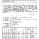 소로3-101 네이버블로그