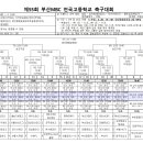 제55회 부산MBC 전국고등학교축구대회 대진표(2월16일~3월1일) 이미지