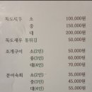 생굴해안조개구이찜 이미지