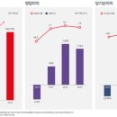 제일에프엔씨