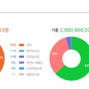 번동3단지종합사회복지관 이미지