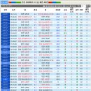 프로토 승부식 50회차 FA컵 인천유나 vs 대전시티 분석예상 및 자료 이미지