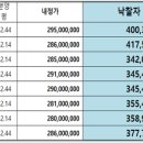 신안인스빌세탁소 이미지