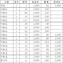 임학동 음식점 1500-100외 다수 이미지