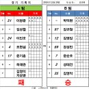 발리풋살클럽 네이버블로그