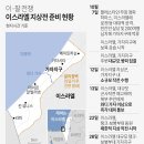 2023년 10월28일 토요일 언론사별헤드라인 뉴-스 이미지