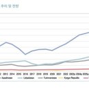 중앙무역 이미지