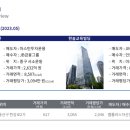 강남시장(6) 이미지
