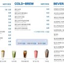 수영다방 네이버블로그