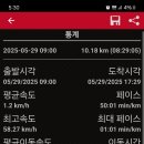 촛대봉 티스토리