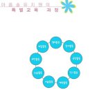 아름솔 유치원 이미지