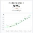 이브이솔루션