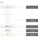법무사안영신 네이버블로그