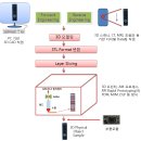 3D 프린팅(3D printing) 정의 (3D 프린터) 이미지