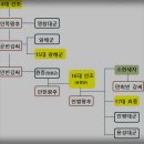 충민마을회관 Daum카페