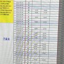 첫번째 계절 이미지