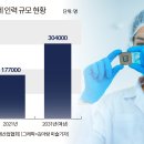 반도체 인력 수만명 부족…계약학과 운영에도 공대 기피 현상 심화경쟁국도 인력난…'고급 인력'이 반도체 성패 가려 이미지