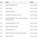 국민건강보험공단 평택지사 네이버블로그