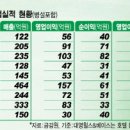 그린피