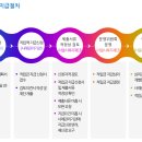 청년탕수육