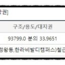 한울공원 버스정류장(북측) 이미지
