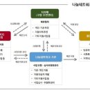 나눔네트워크 이미지