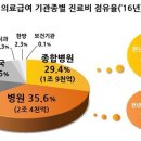 1,2,3 약국 이미지