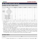 한백건설주식회사