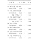 지에스25 대림그랜드 이미지