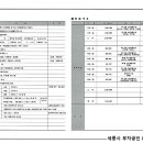 위너스타워 공인중개사사무소 이미지
