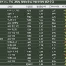 내신 이미지
