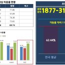 죽도민박 이미지