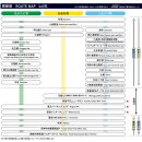 버스정류장 05-092 | 공원 노을 산책 / '사세보→후쿠오카(텐진)→기타큐슈(고쿠라)' 일본 고속버스 여행 (산큐패스 좌석 예약)